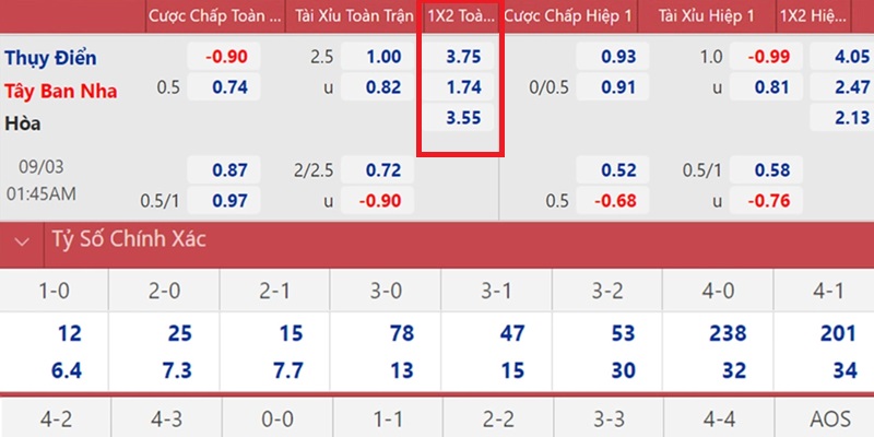 Ví dụ tỷ lệ cược cụ thể của kèo châu Âu